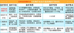 梅毒规范治疗后为什还要复查